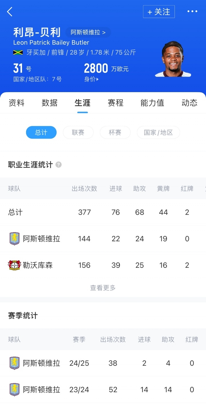 官方:罗马租借利昂-贝利,租借费200-300万+2200万买断