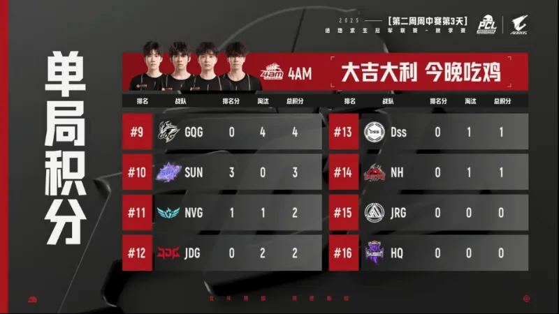 PCL秋季赛周中赛W2D3R5：4AM吃鸡，单局12淘汰