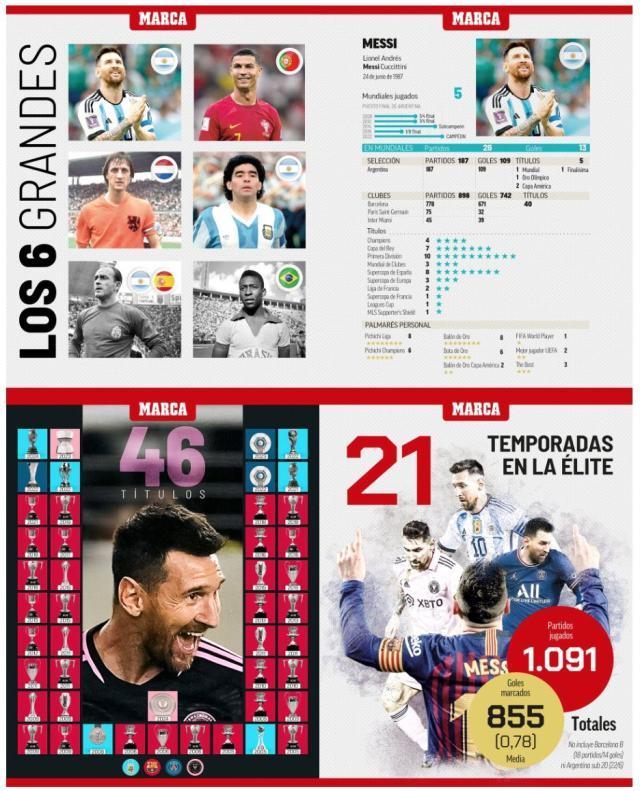 开云体育五大联赛-《马卡》报认证梅西“历史最佳” 六大球王他冠军最多