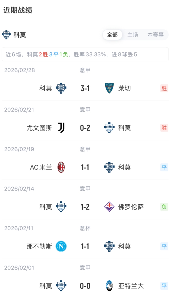 意杯-国米vs科莫首发：皮奥、迪乌夫先发，苏契奇、奥古斯托出战